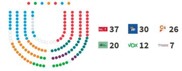 Composición del Hemiciclo al inicio de la Legislatura XI