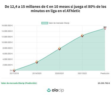 Guillam¨®n y Moncayola tienen sitio en el Athletic