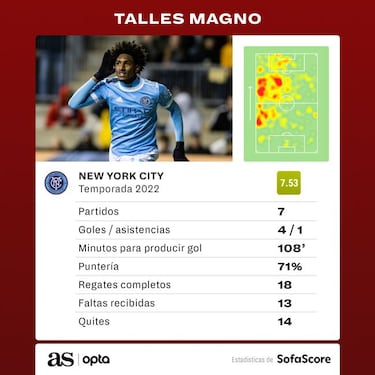 Castellanos-Talles Magno, la pareja imparable en Concacaf