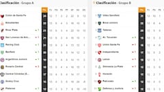 Así está la clasificación de la Copa de la Liga Profesional