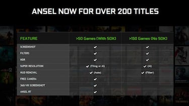 Todo lo que debes de saber sobre las nuevas GeForce RTX