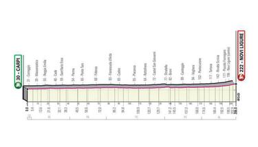 Giro de Italia 2019: etapas, perfiles y recorrido