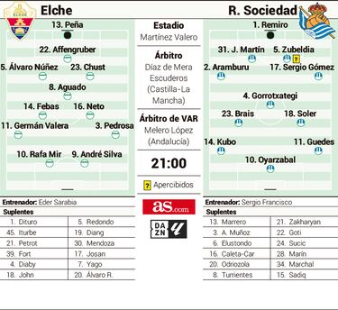 André Silva apunta a la Real en el reencuentro con su ex
