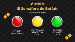 El Semáforo de Betfair: Argentina vs. Brasil - Eliminatorias Sudamericanas