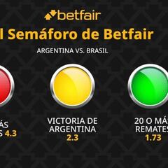 El Semáforo de Betfair: Argentina vs. Brasil - Eliminatorias Sudamericanas