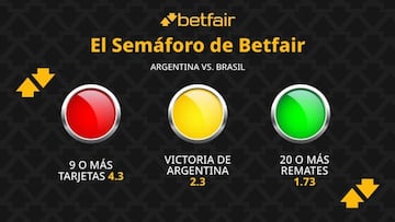 El Semáforo de Betfair: Argentina vs. Brasil - Eliminatorias Sudamericanas