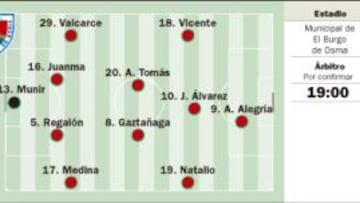 El Atlético más ilusionante arranca hoy ante el Numancia