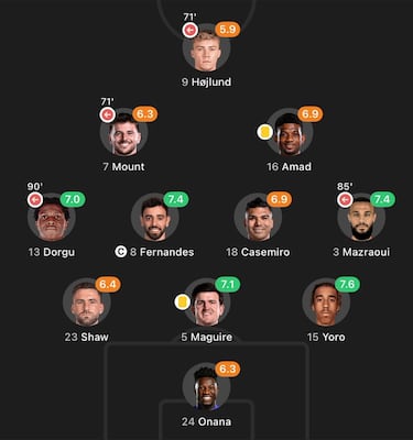 Los memes destrozan al Manchester United tras su derrota en la final de la Europa League