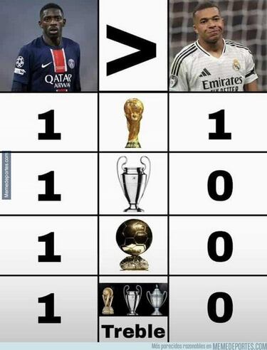 Los mejores memes de la jornada intersemanal