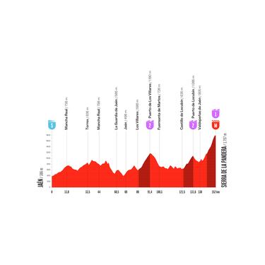 Vuelta a España 2026: recorrido, etapas, perfiles y fechas de la prueba