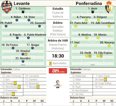 El contraste de un cambio en el banquillo
