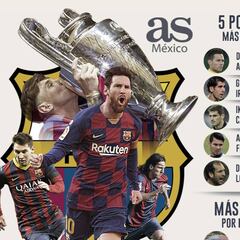 La supremacía de Messi en el Barcelona, en números