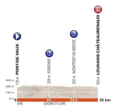 Criterium del Dauphin¨¦: etapas, perfiles, dorsales y recorrido
