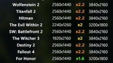 Comparan la resolución de Xbox One X y PS4 Pro con 16 juegos