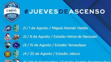 Fechas y horarios del Ascenso MX, jornada 1