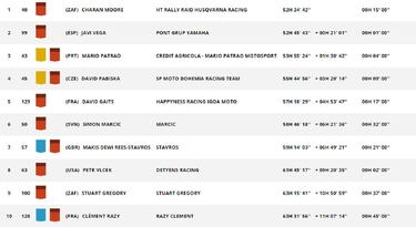 Resultados Dakar: clasificaciones de la ¨²ltima etapa