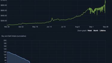La historia de la bandana de PlayerUnknown's de 1000 dólares