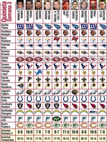 Pronósticos (semana 3)