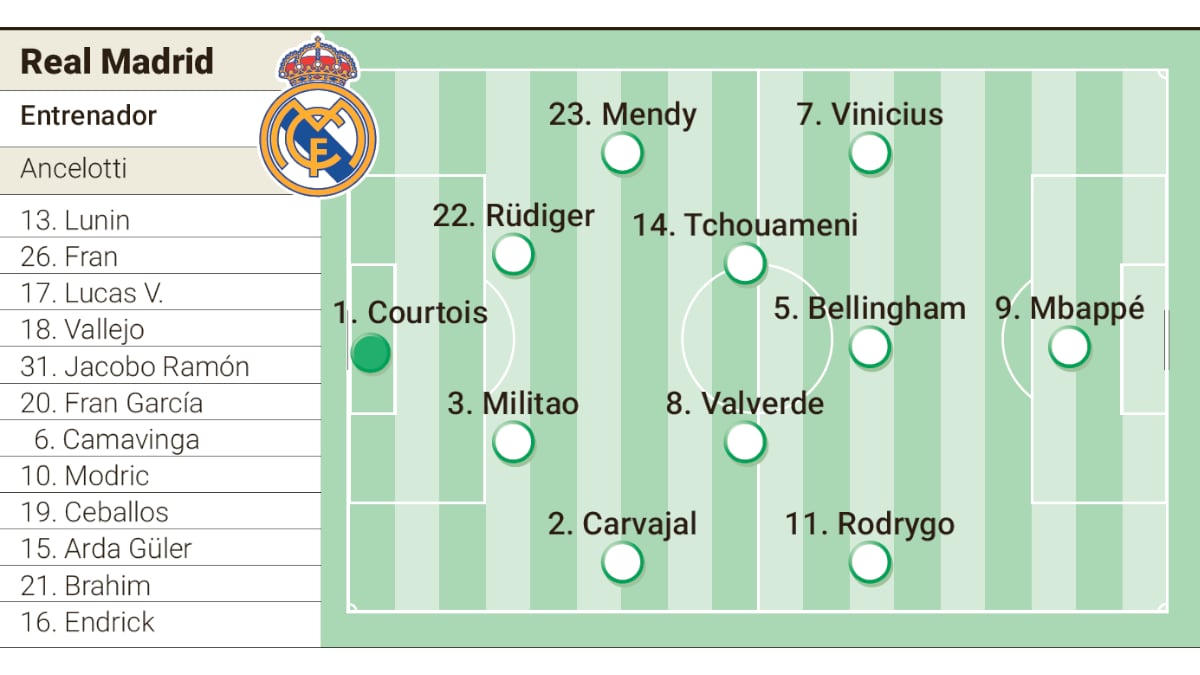 Alineación posible del Real Madrid contra el Atalanta en la Supercopa de Europa 2024