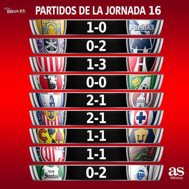 Resultados de la jornada 16, Torneo Clausura 2023 Liga MX