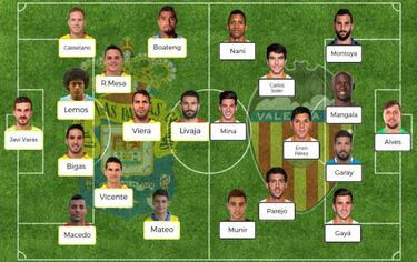Posibles onces para la jornada 20 de la Liga Santander