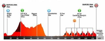 Etapa 7 de la Volta a Catalunya.