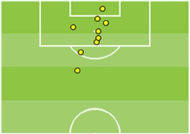 El análisis: cómo marcan el resto de equipos de LaLiga