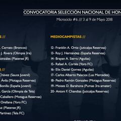 25 convocados a la sub 20 de Honduras para duelos ante USA
