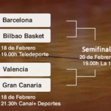 Valencia y Baskonia contra los dos grandes en la Copa del Rey