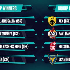 Habrá dos equipos españoles en la Final Four de la Champions