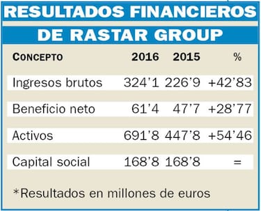La fórmula 'win-win' entre el Espanyol y Rastar Group