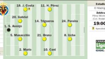 Reencuentro en la cima