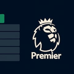 ¿Eres el que más sabe de fútbol? Acierta qué equipos han jugado más en la Primera División inglesa?