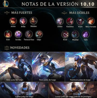 League of Legends (LOL): notas del parche 10.10; cambios y novedades