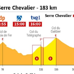 La etapa del día: llegan los temibles Alpes, hoy el Galibier