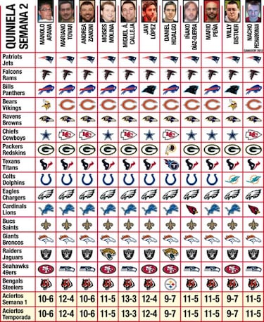 Quiniela y Fantasy (Semana 2)