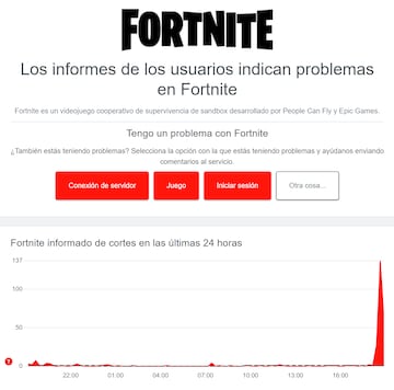 Fortnite Downdetector 16 febrero 2023