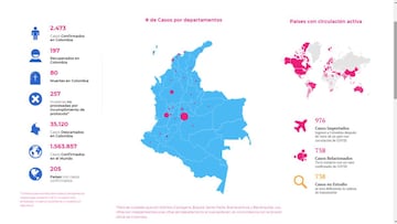 Mapa de casos y muertes por coronavirus por departamento en Colombia: hoy, 10 de abril