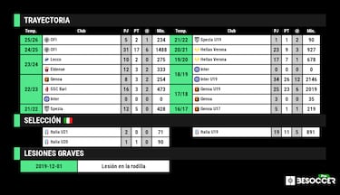 Eddie Salcedo: “Mi sueño es jugar con Selección Colombia”