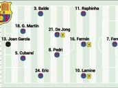 Barcelona - Eintracht, en directo: Champions League, hoy en vivo