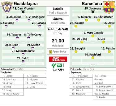 El campeón vuelve a la Copa