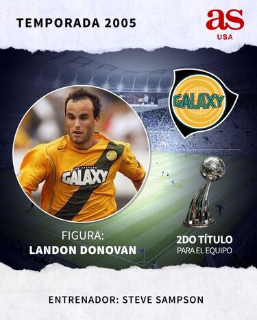 Todos los campeones de la MLS desde 1996 hasta 2020