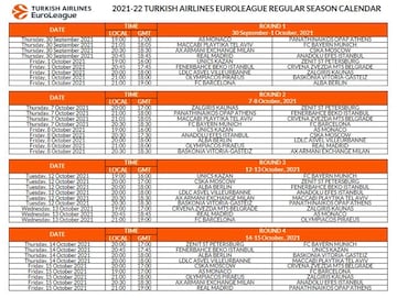 Jornadas de la 1 a la 4 de la Euroliga.