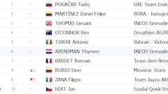 Así quedan las clasificaciones del Giro de Italia tras la etapa 17