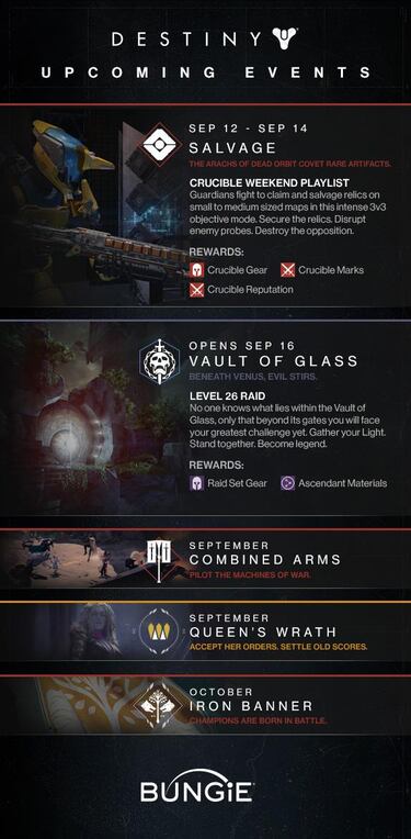 Hoy llega el primer evento especial para Destiny