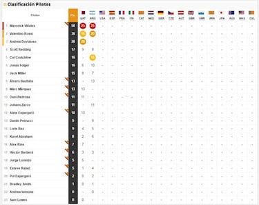 Así quedó el GP de Argentina y así va la general del Mundial