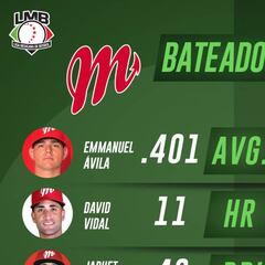 Previo del Tigres vs Diablos, regresa la Guerra de Guerras