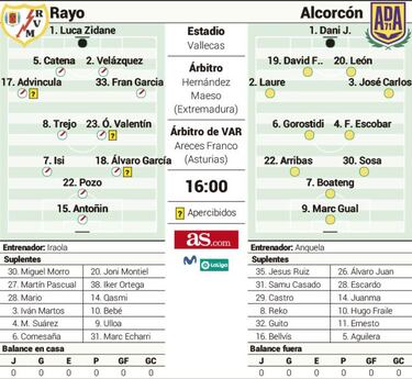 Un Alcorcón muy necesitado visita un Rayo de playoff