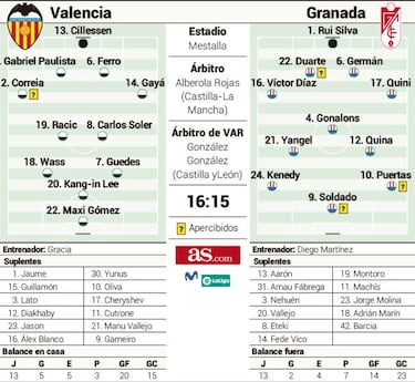 El Valencia se aferra a Mestalla para frenar la euforia nazarí