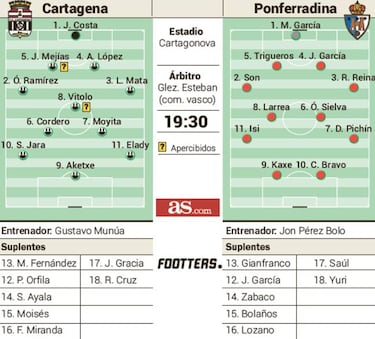 Cartagena y Ponferradina batallan en pleno subidn